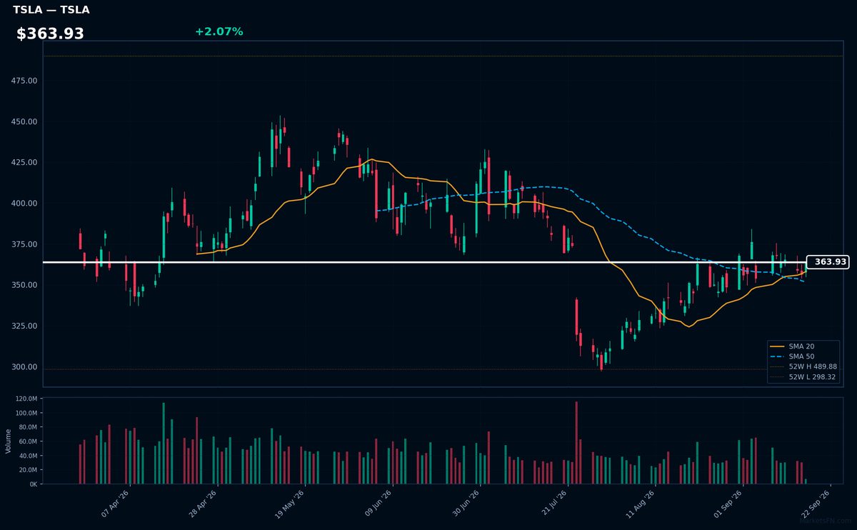 TSLA chart