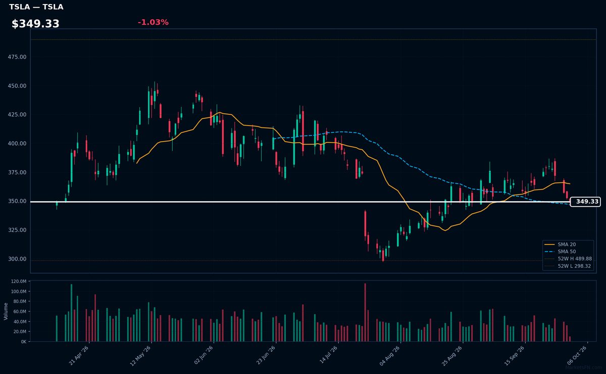 TSLA chart