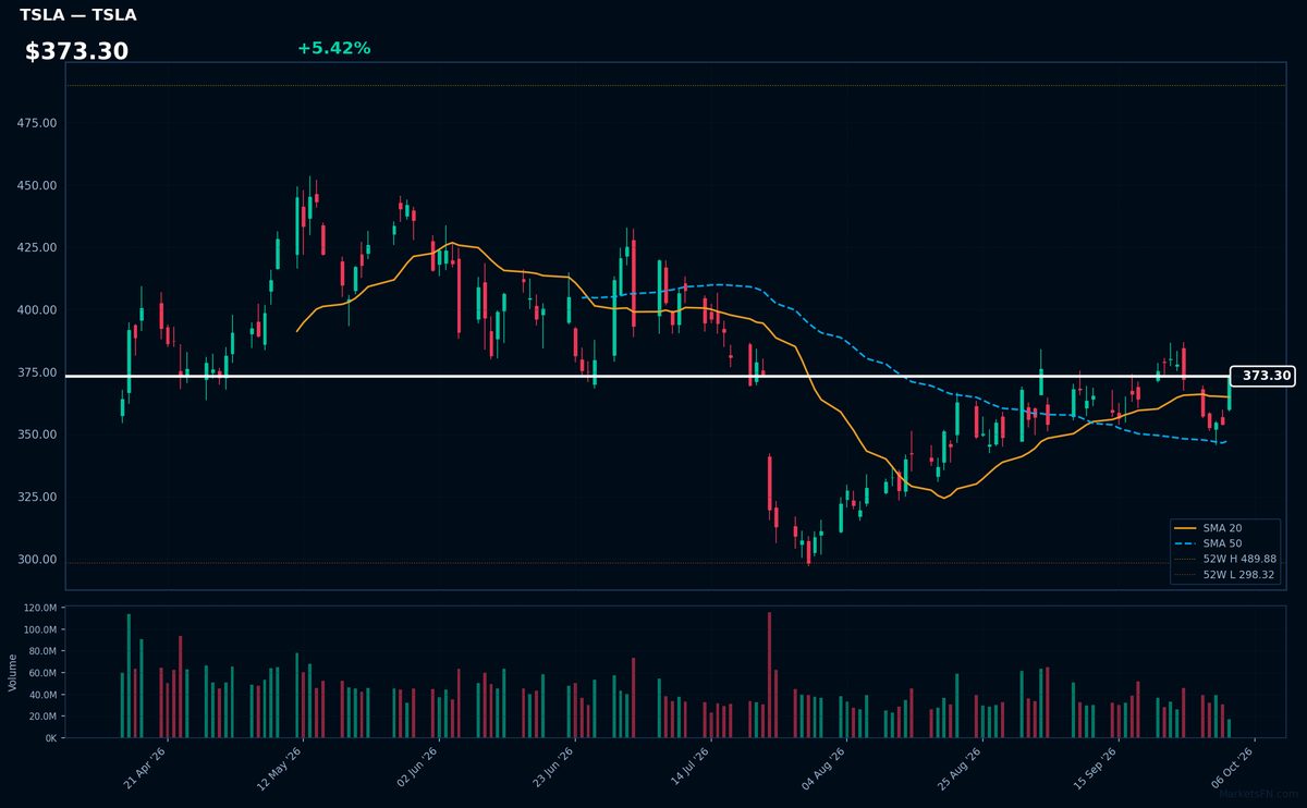 TSLA chart