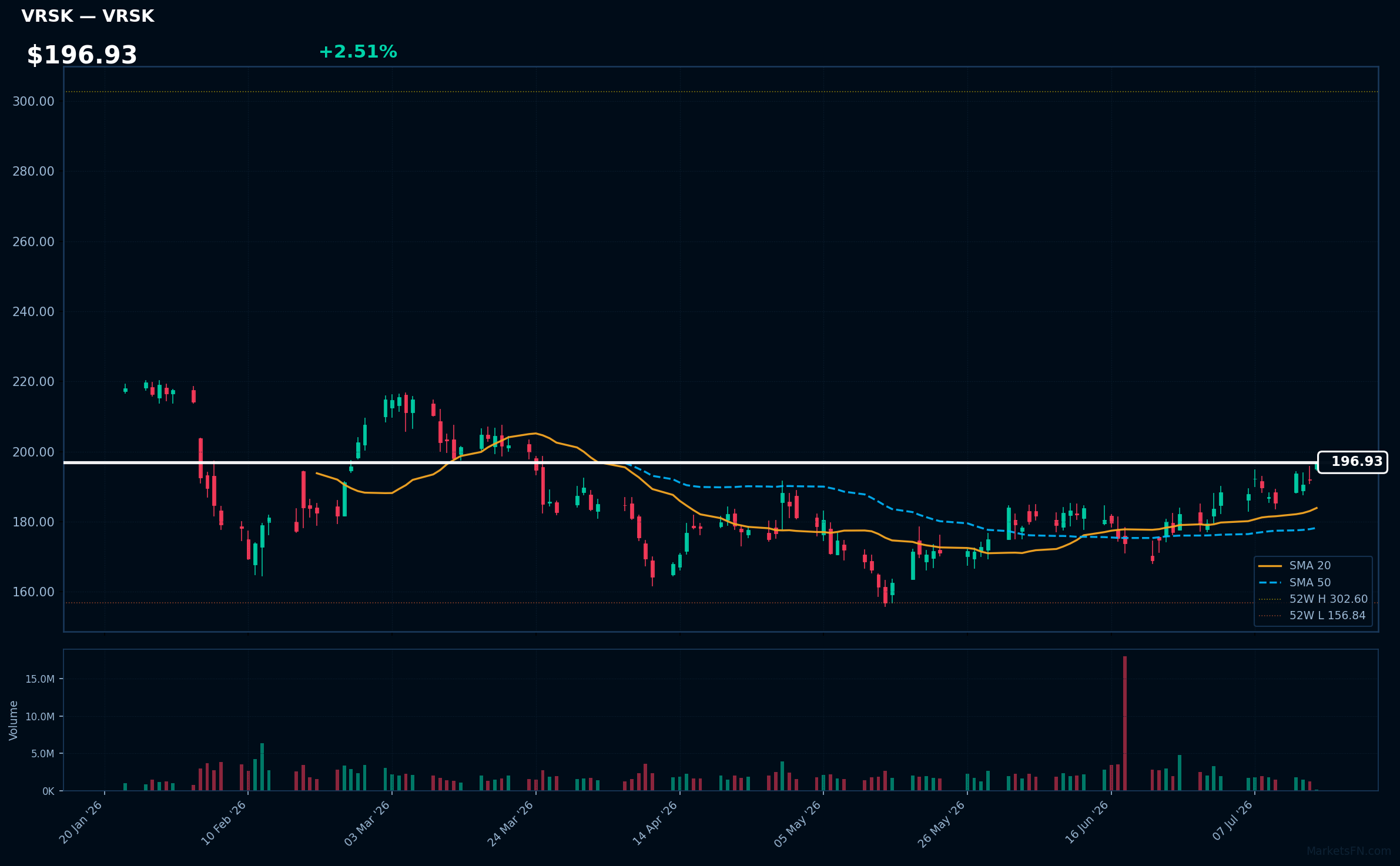 VRSK chart