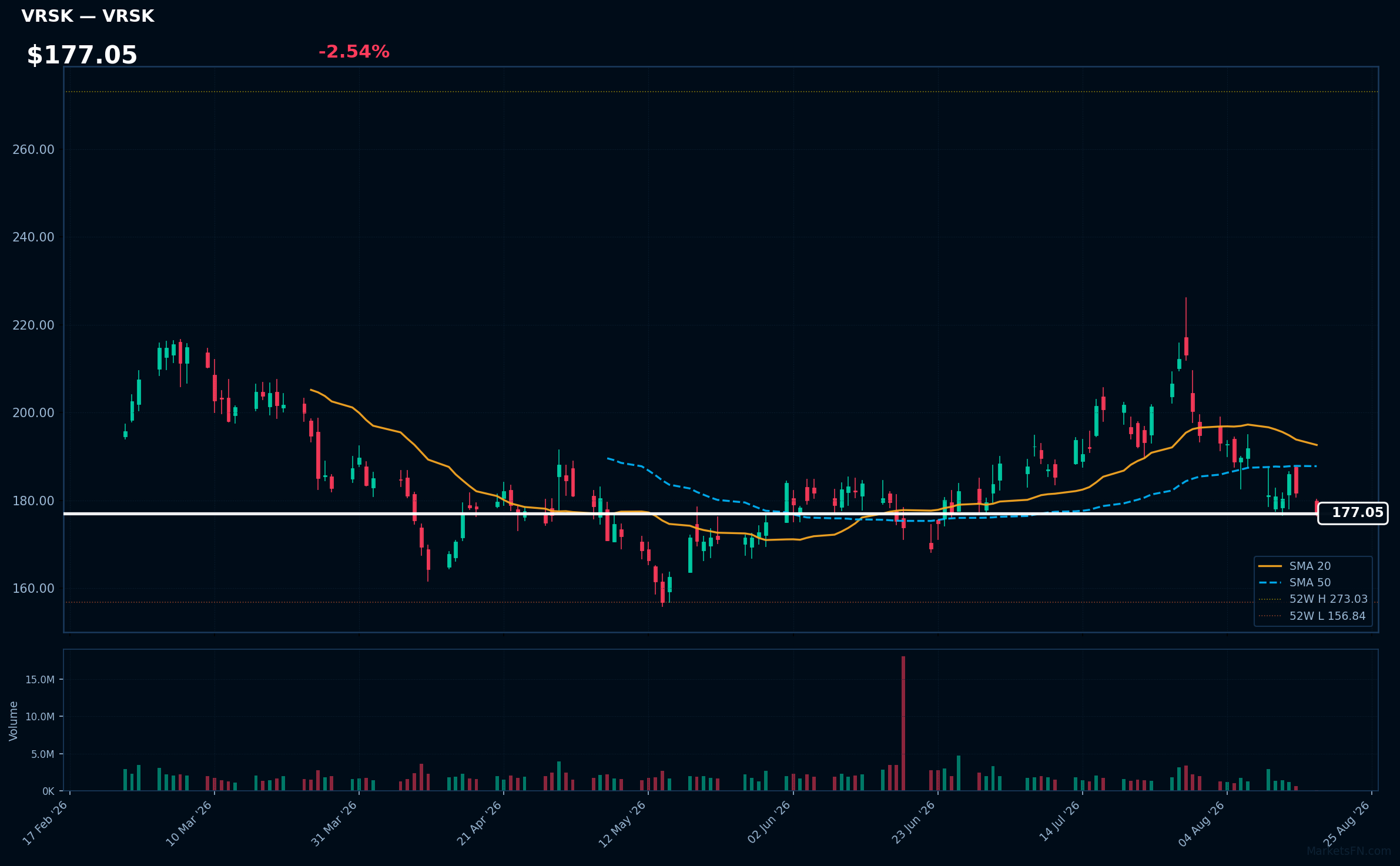 VRSK chart