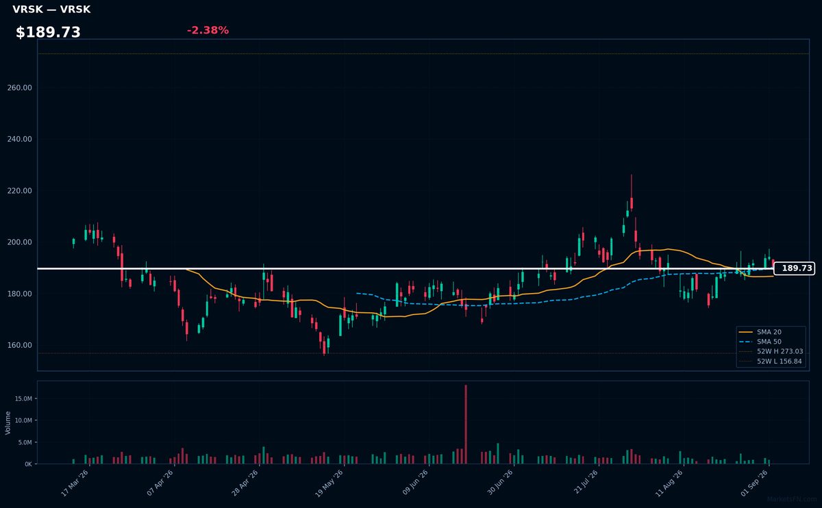 VRSK chart