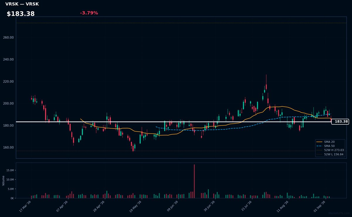 VRSK chart