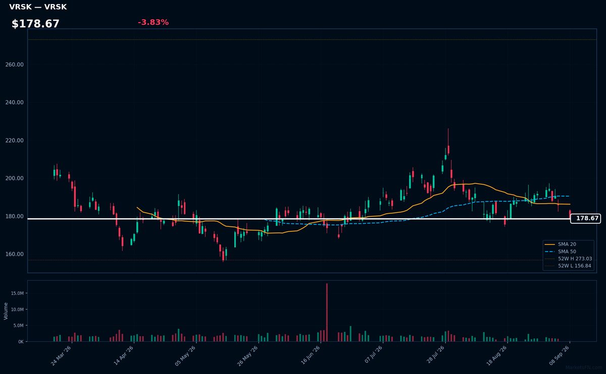 VRSK chart