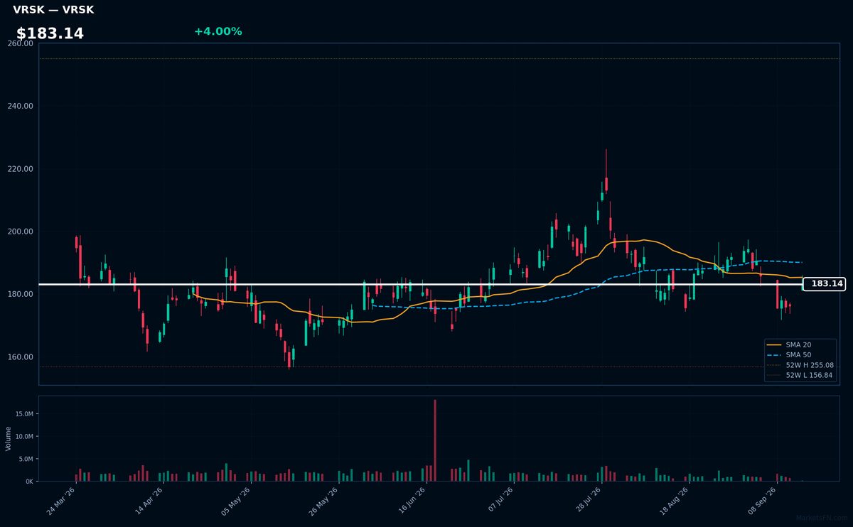 VRSK chart