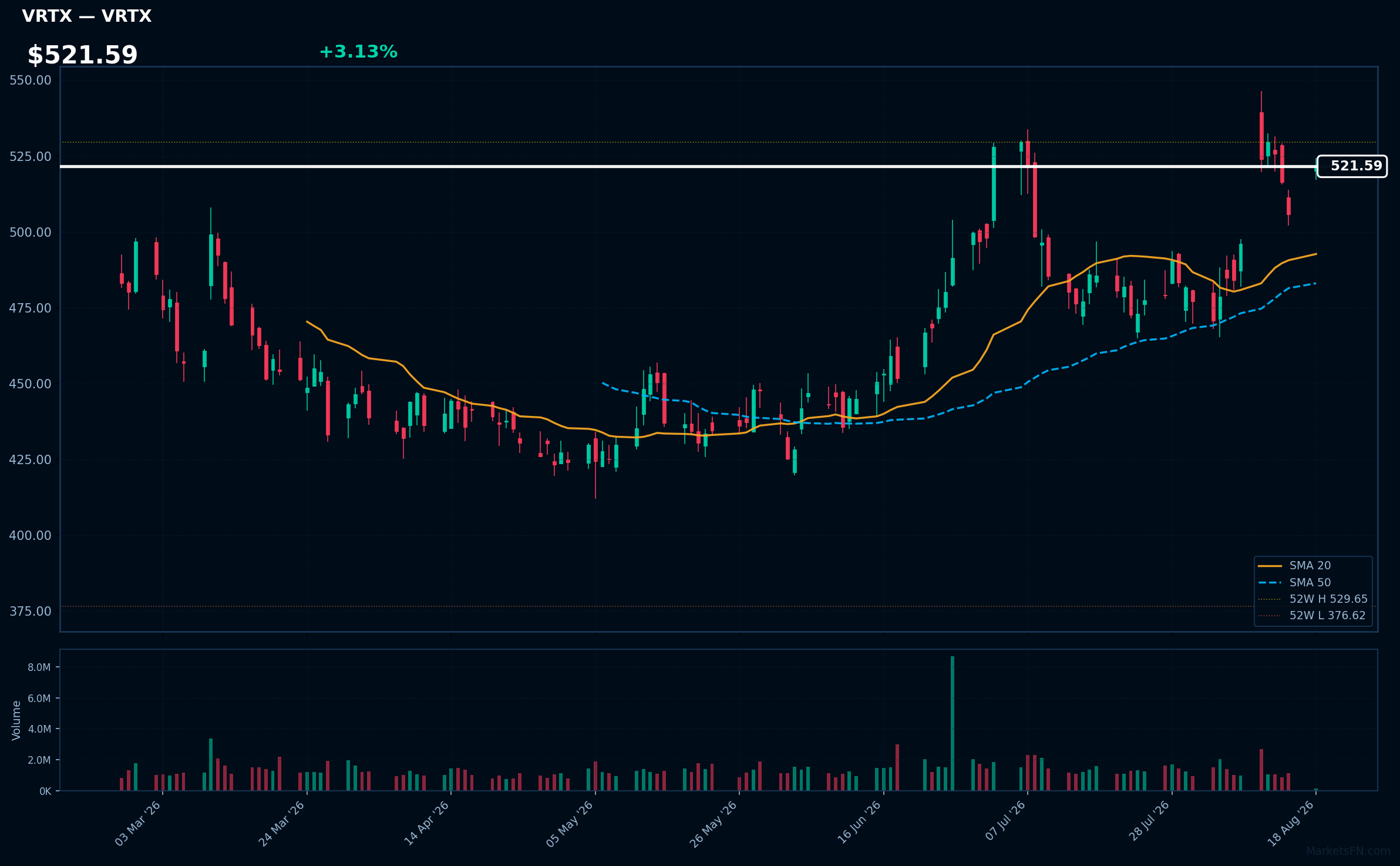 VRTX chart