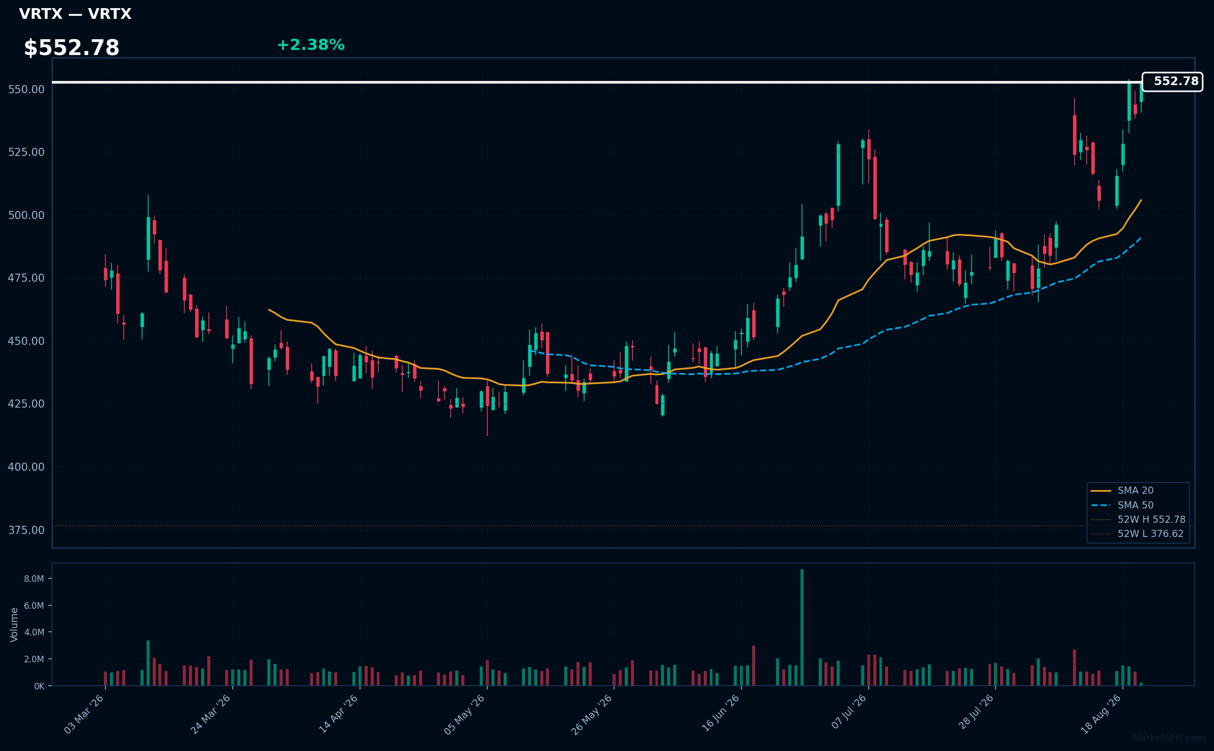 VRTX chart