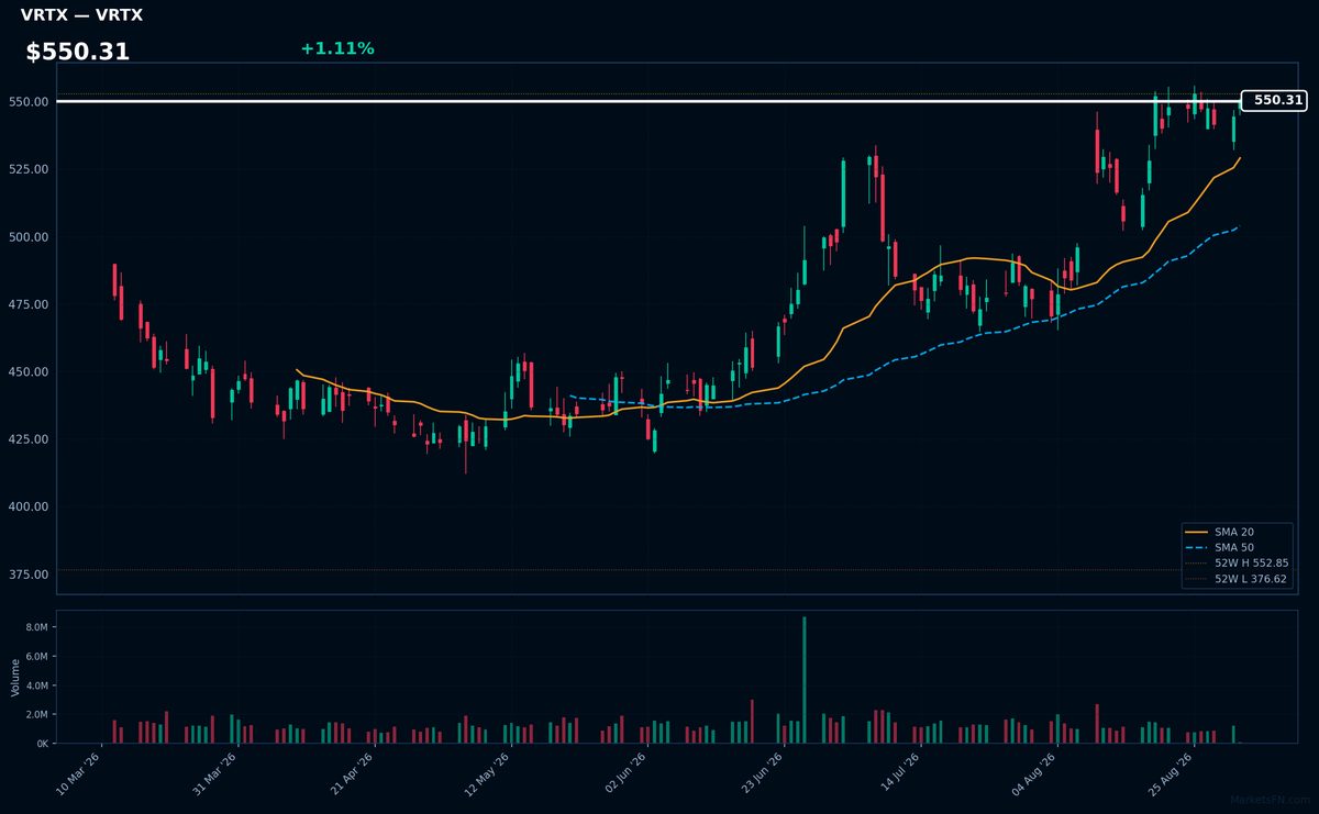 VRTX chart