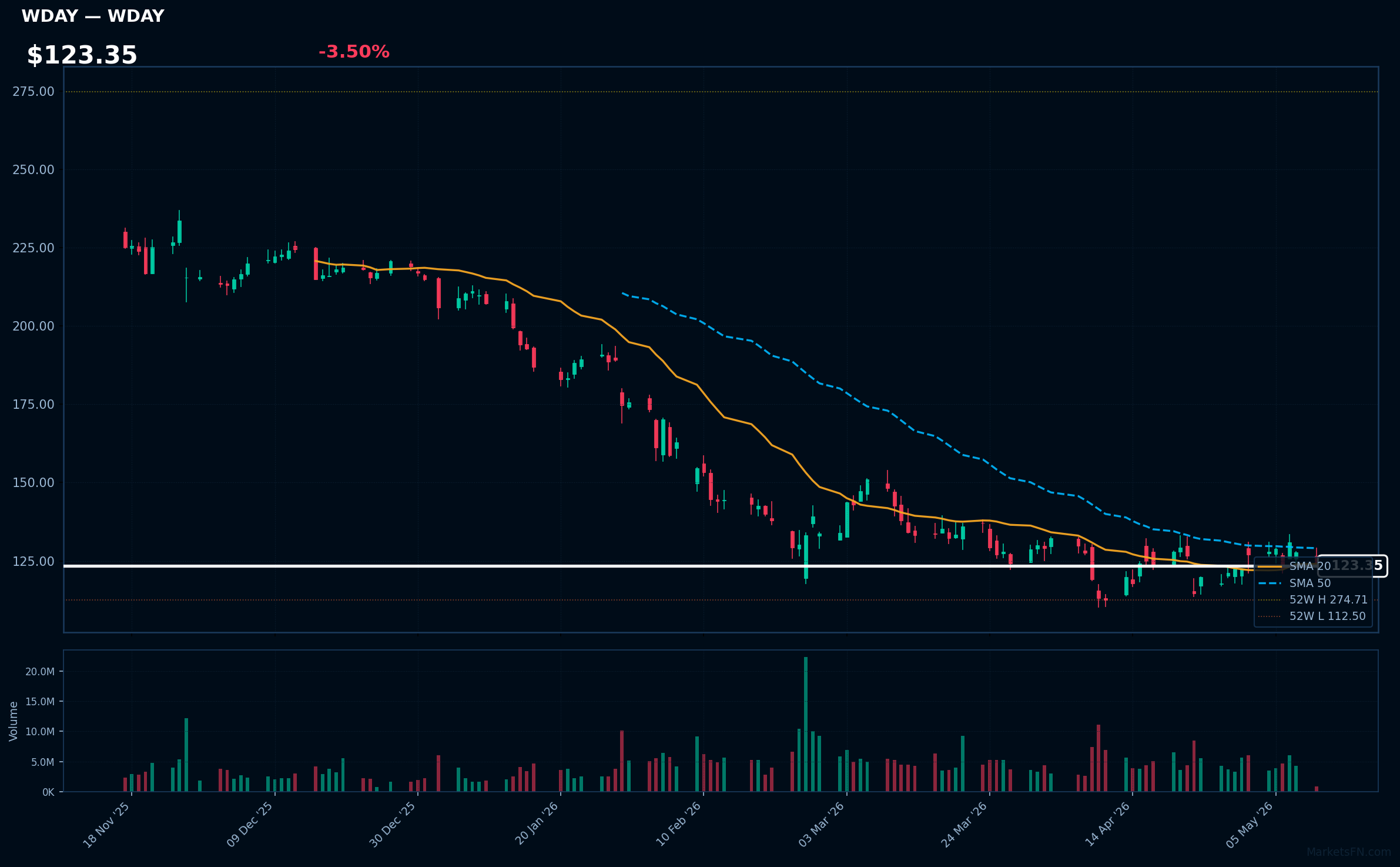 WDAY chart