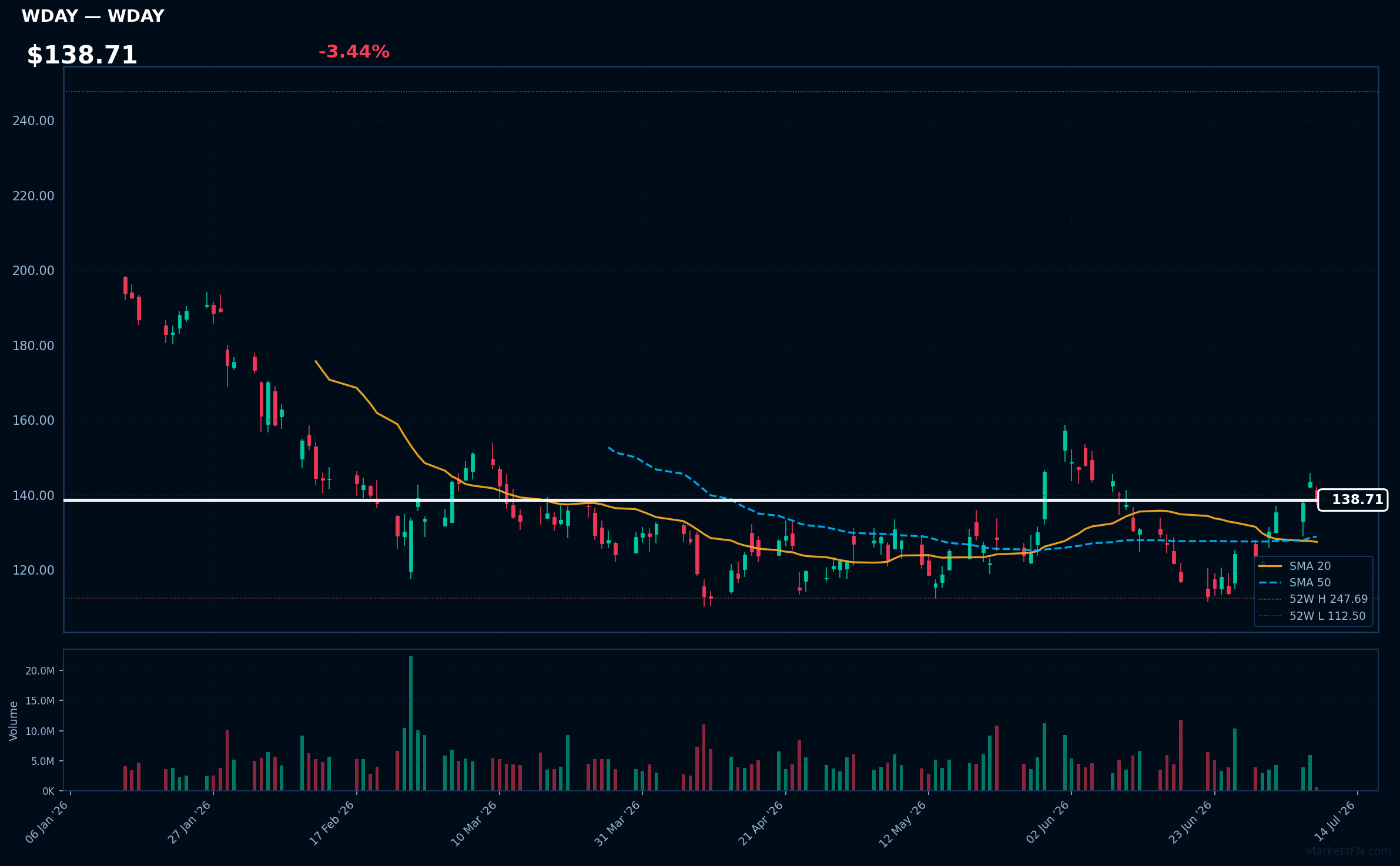WDAY chart