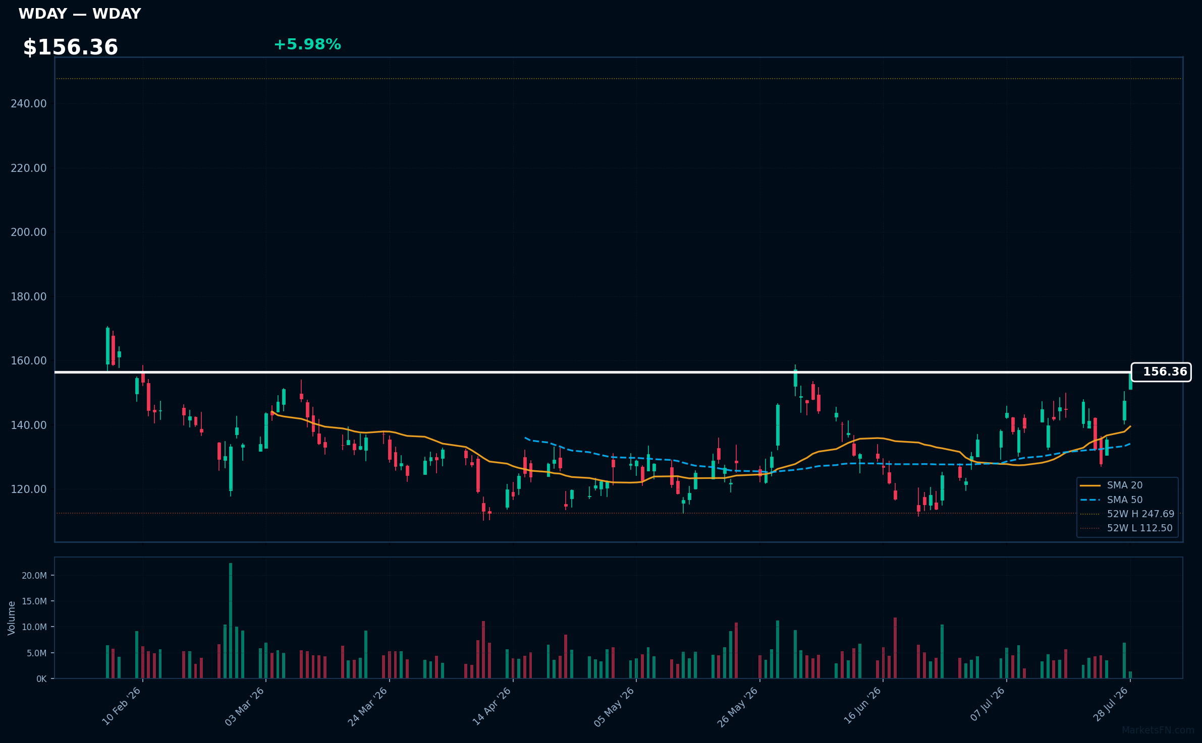 WDAY chart