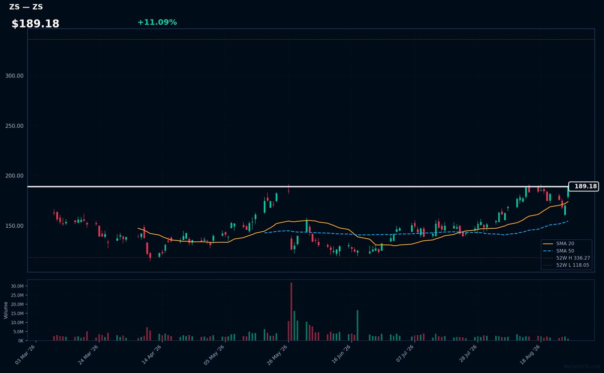ZS chart