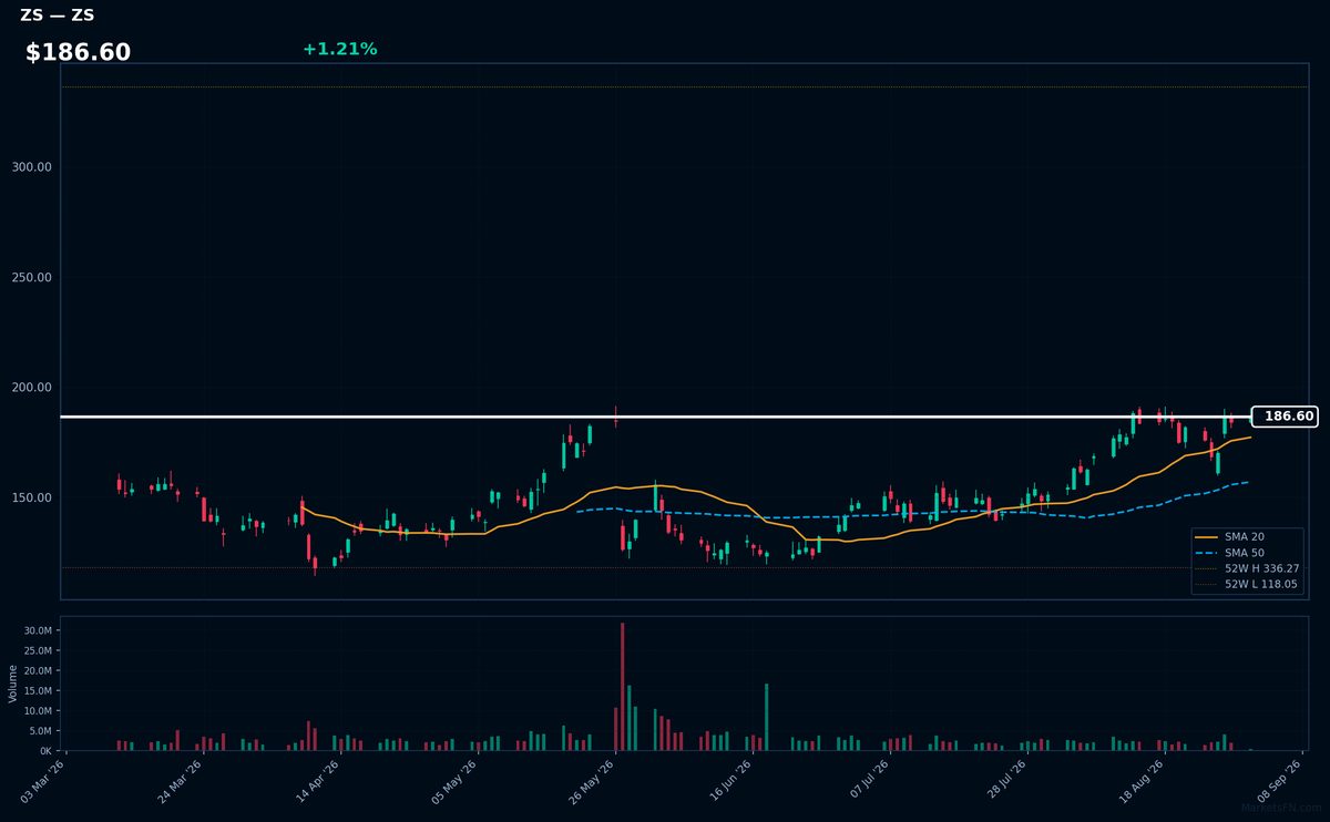 ZS chart