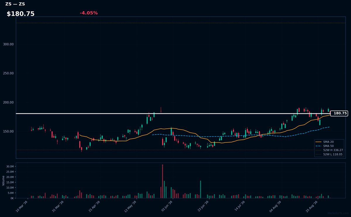 ZS chart