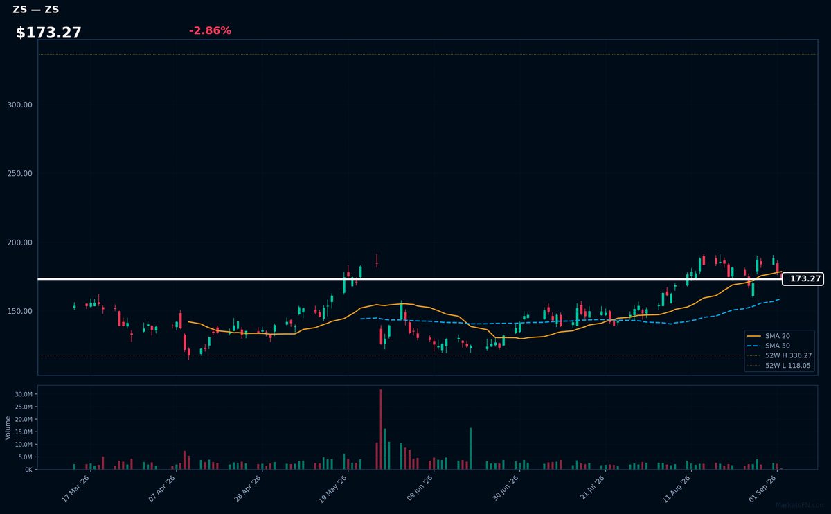 ZS chart