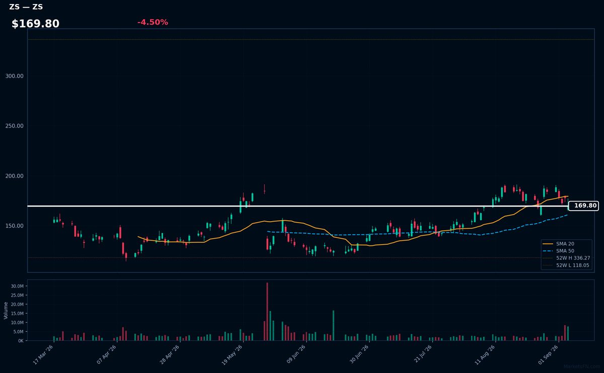 ZS chart