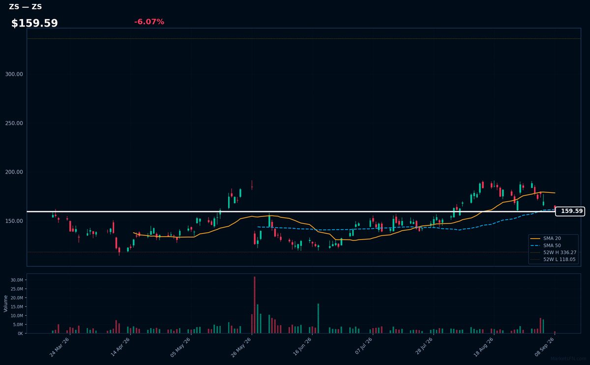 ZS chart