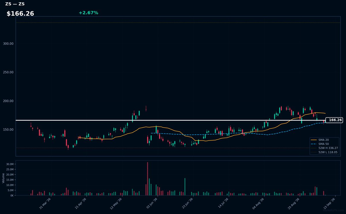 ZS chart