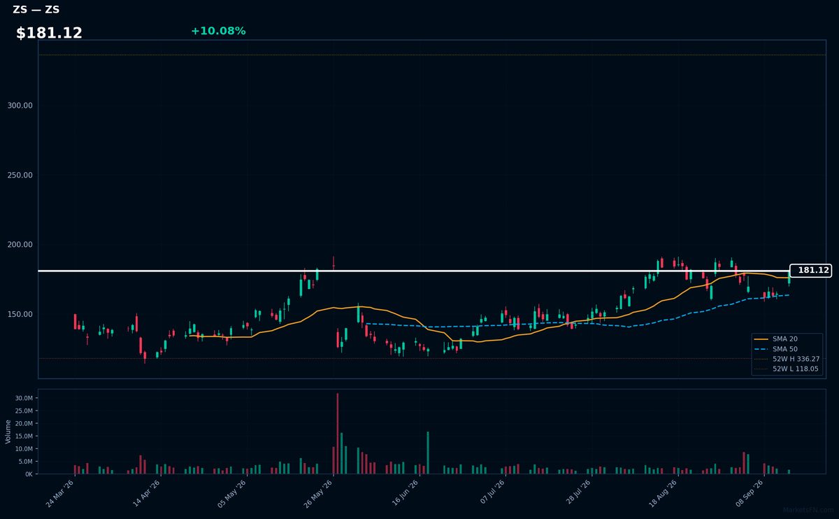 ZS chart