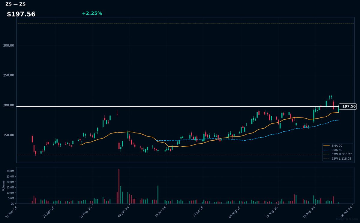 ZS chart