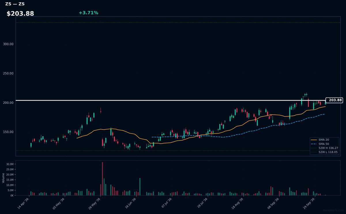 ZS chart