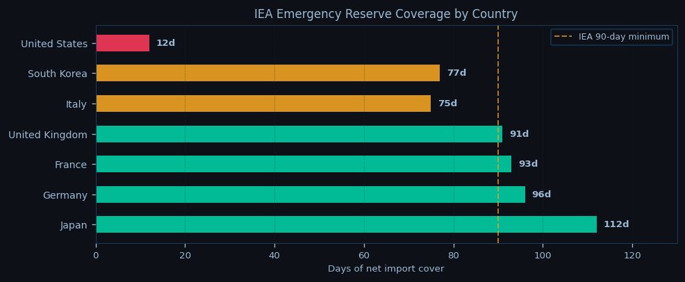 European Session Crude Oil Report — 13 Oct 2026