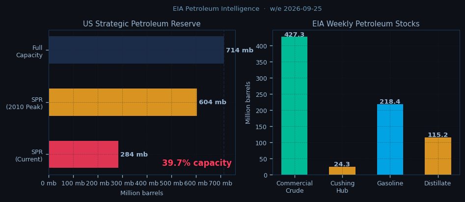 European Session Crude Oil Report — 22 Oct 2026