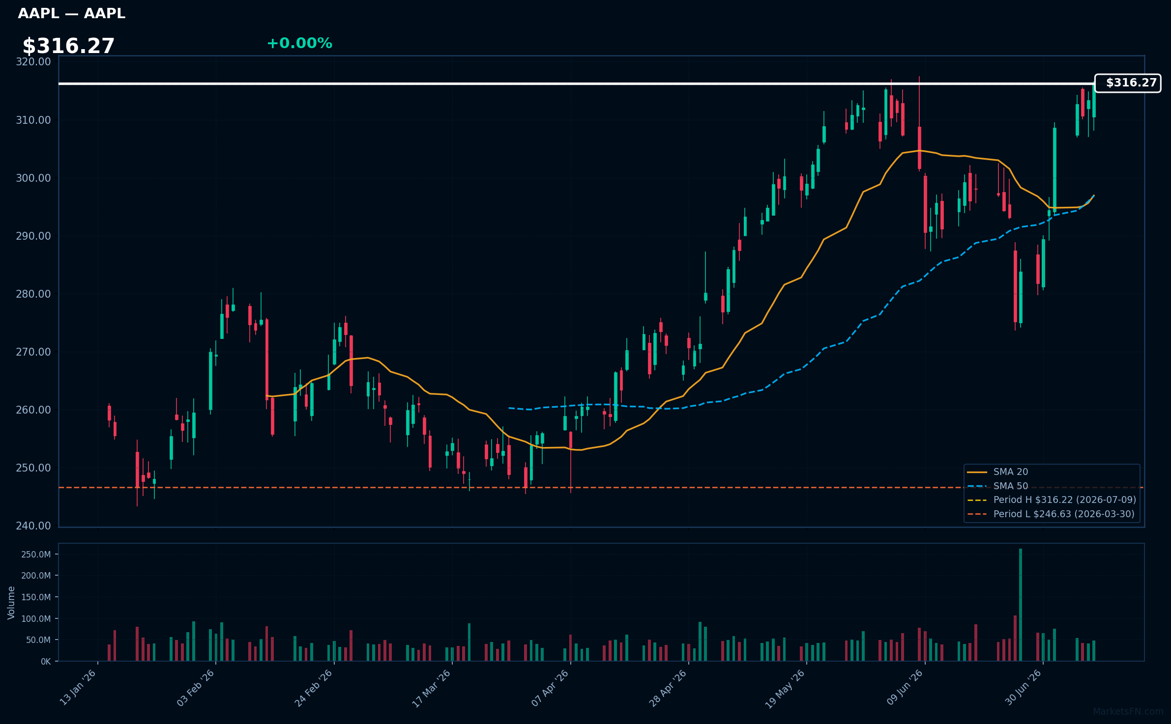 AAPL chart