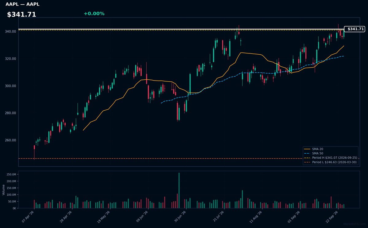 AAPL chart