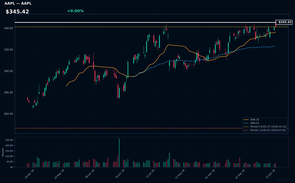 AAPL chart