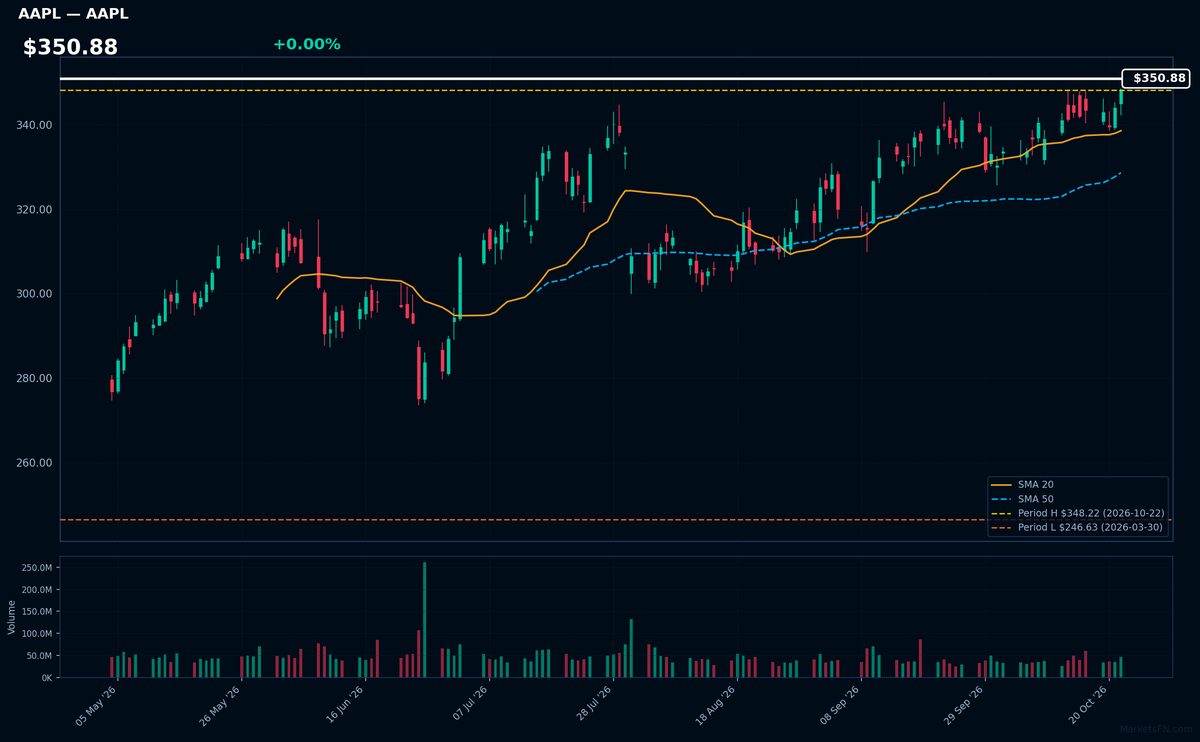 AAPL chart