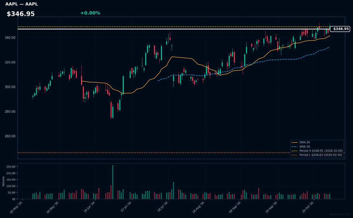 AAPL chart