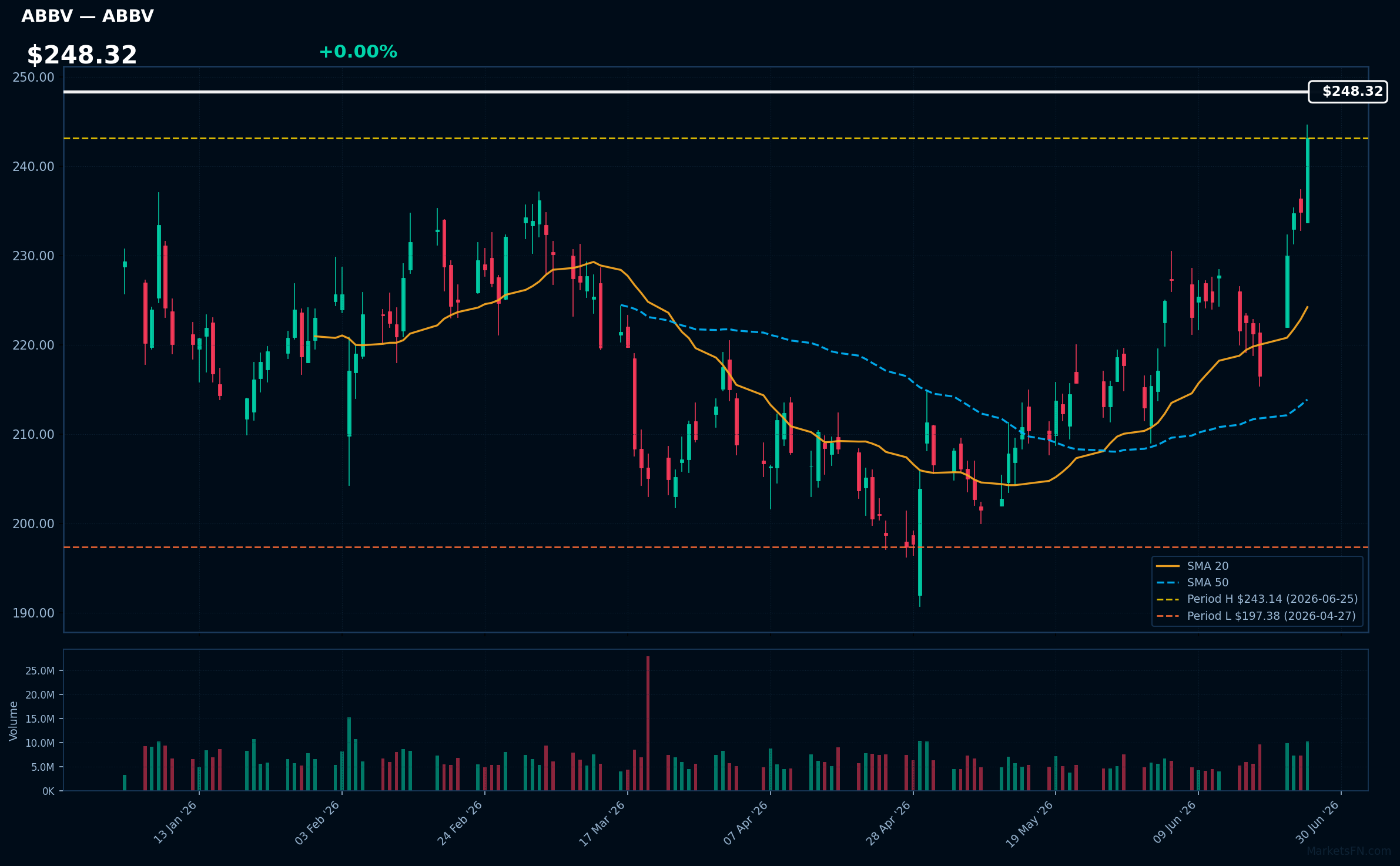 ABBV chart