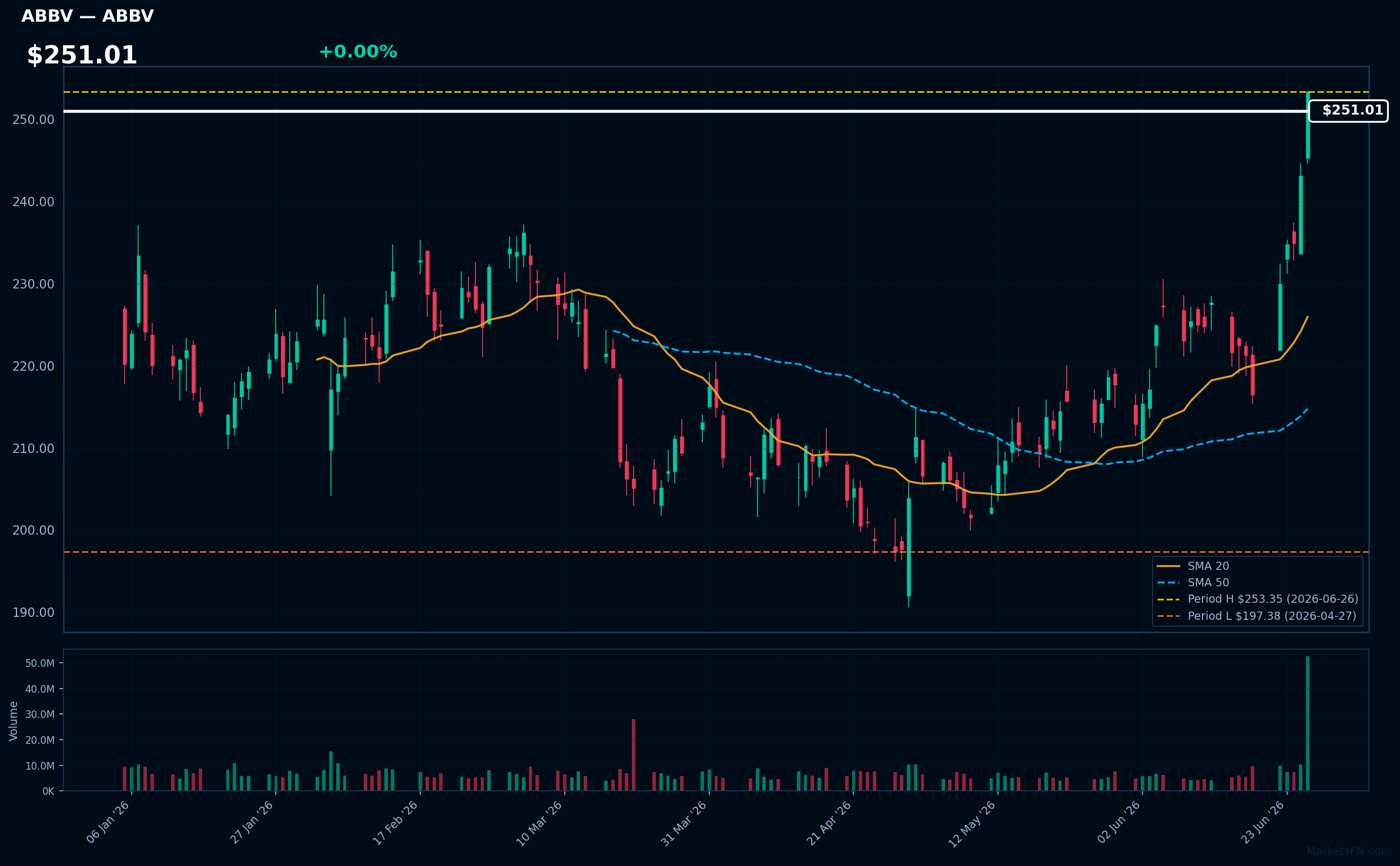 ABBV chart