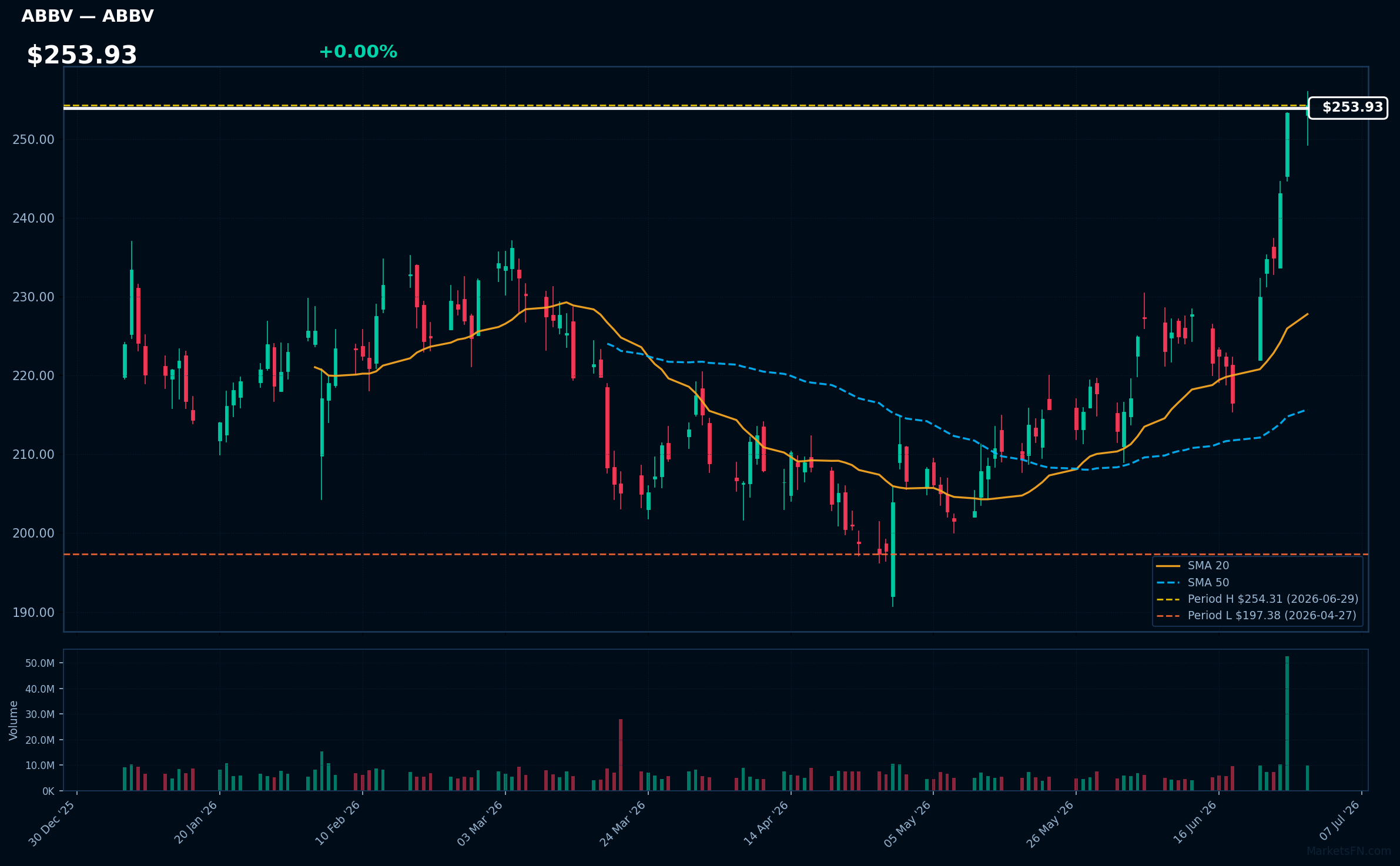 ABBV chart