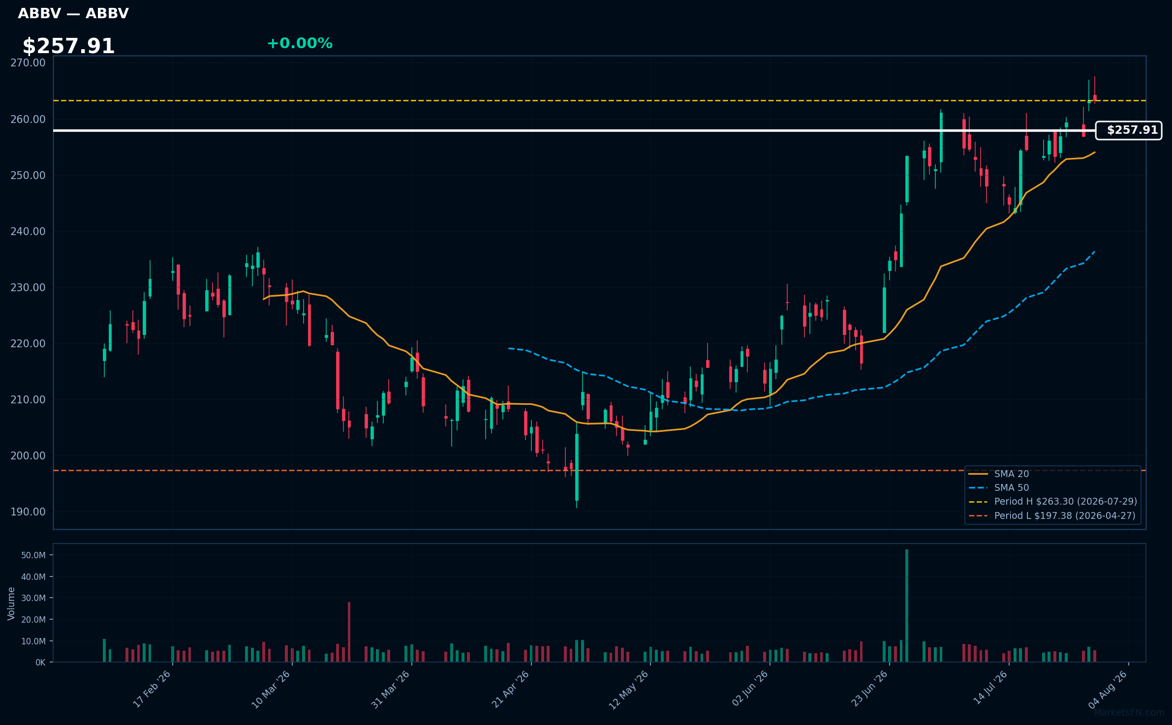 ABBV chart