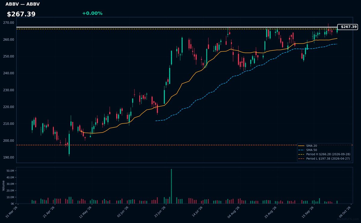 ABBV chart