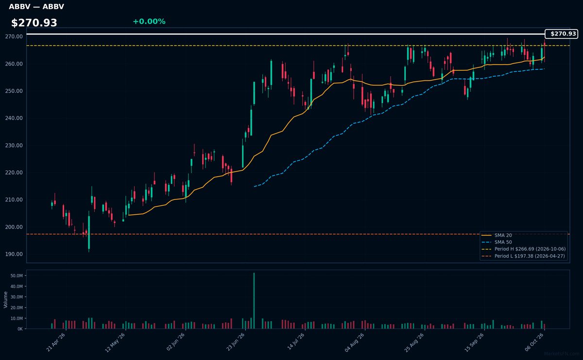 ABBV chart