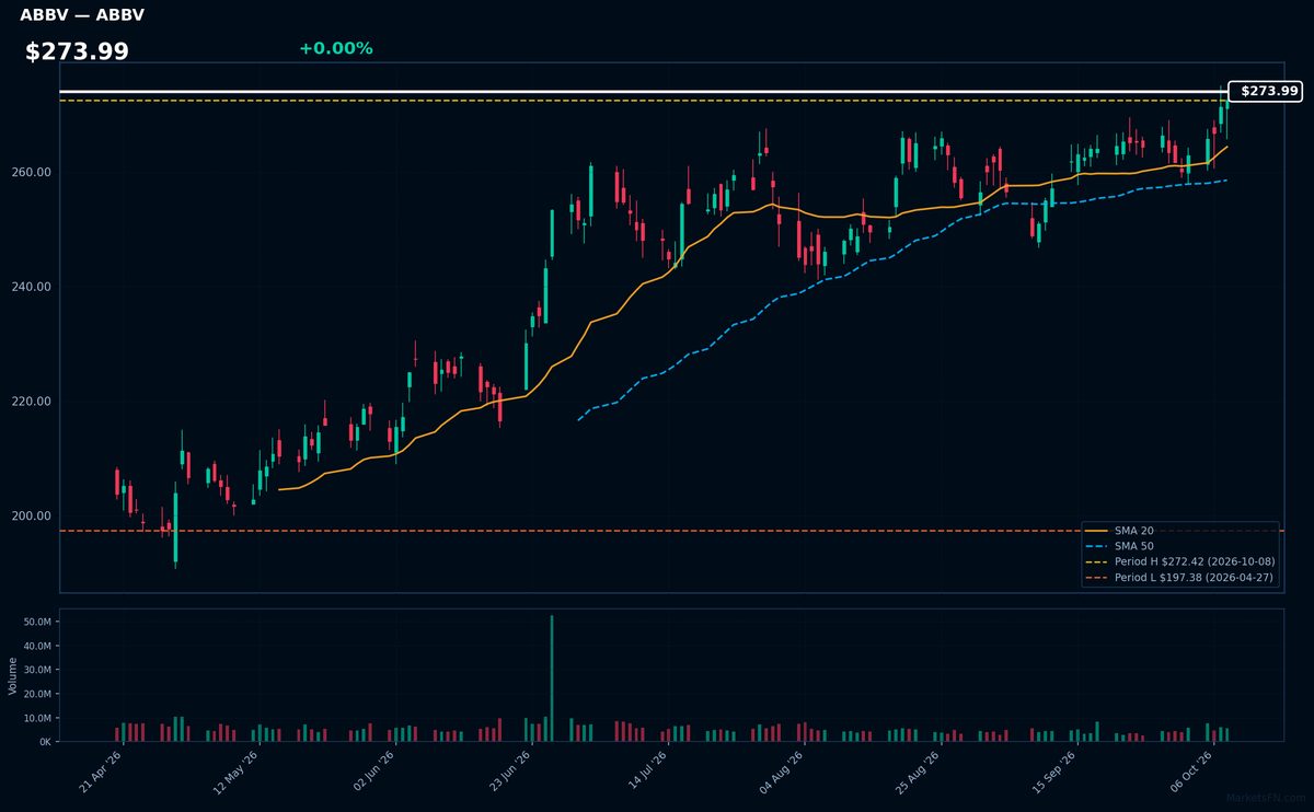 ABBV chart