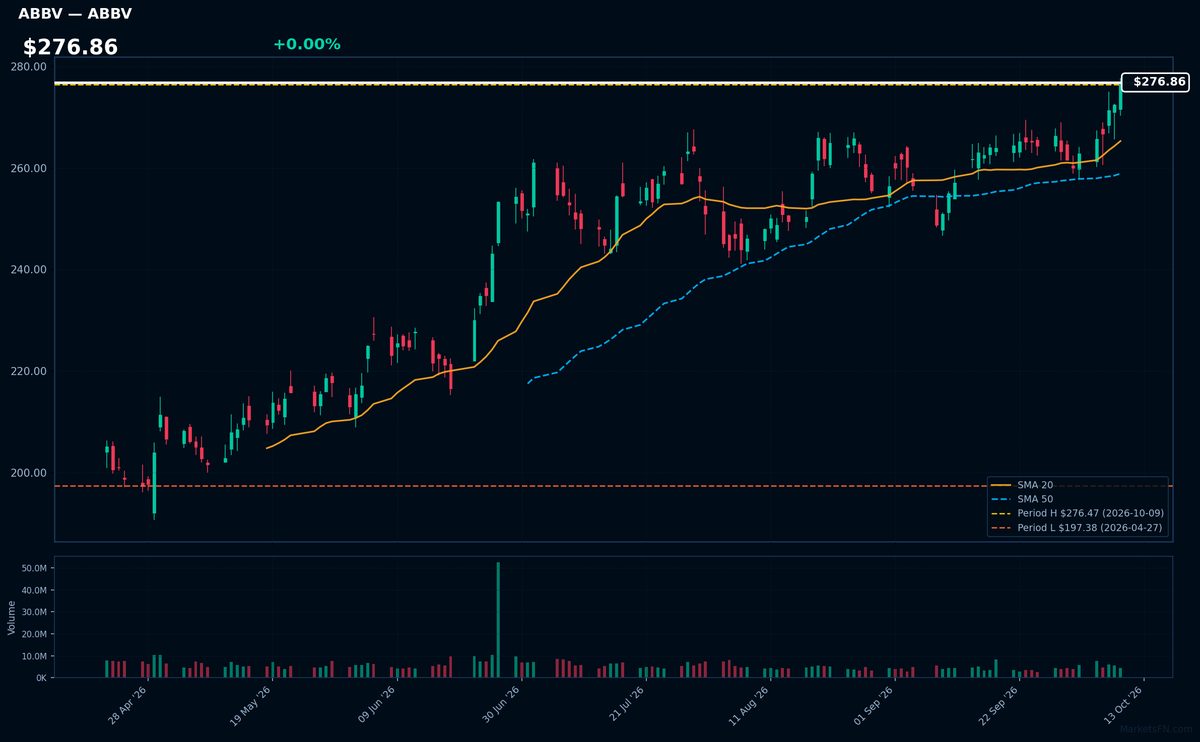 ABBV chart