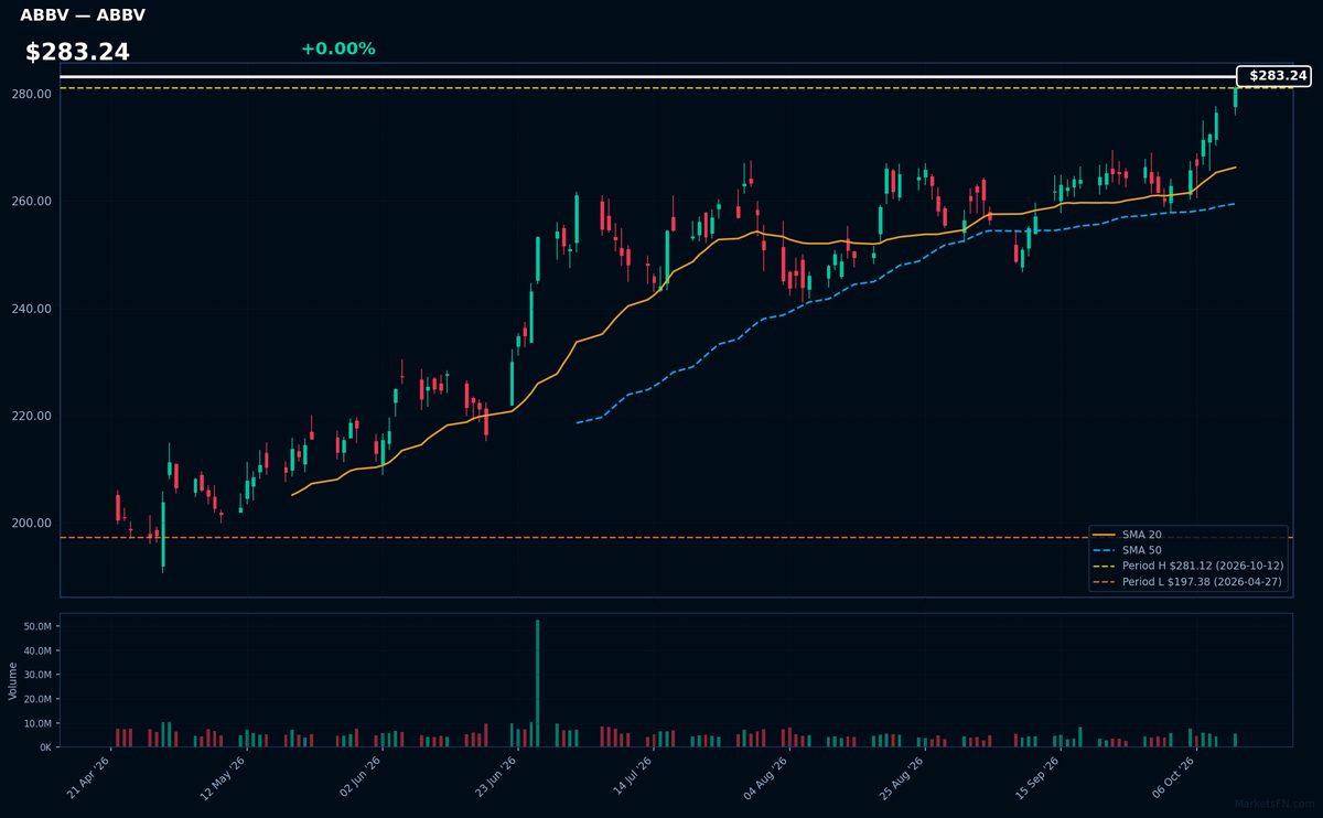 ABBV chart