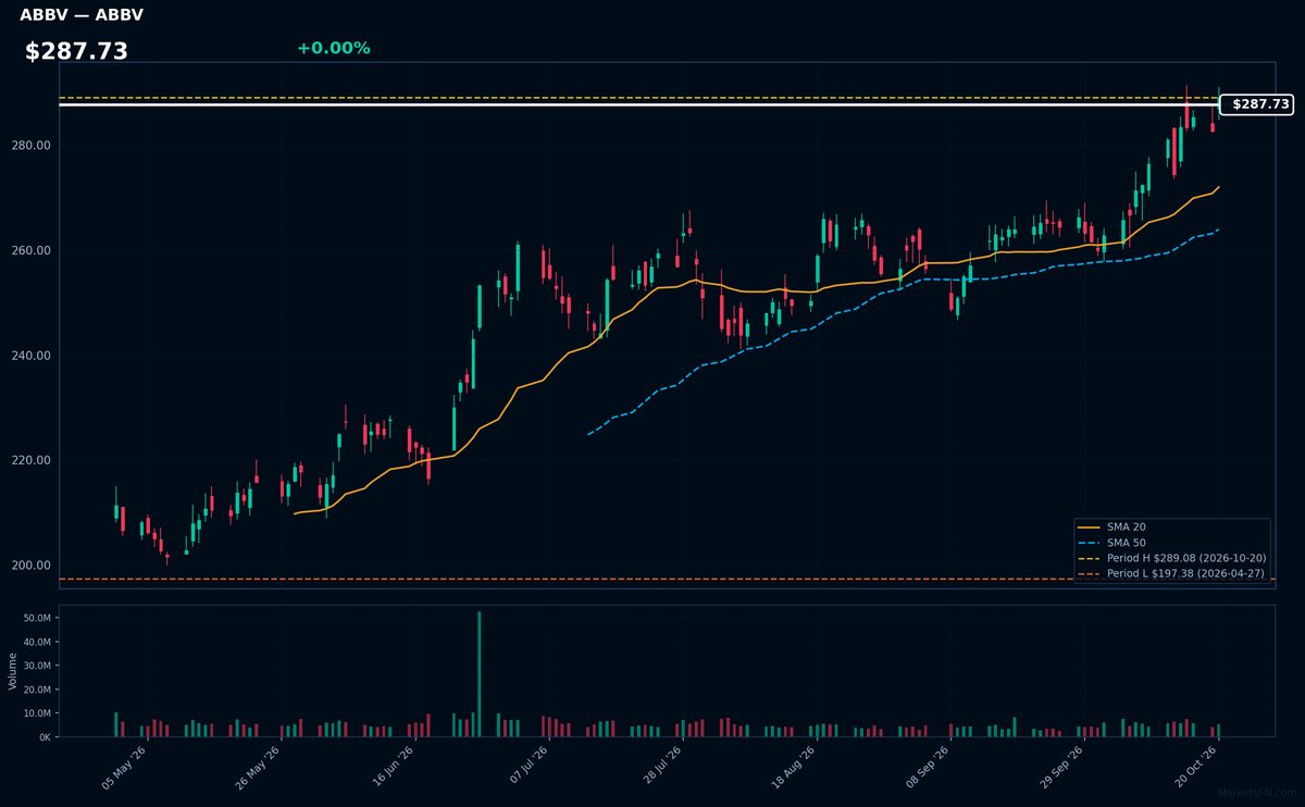 ABBV chart
