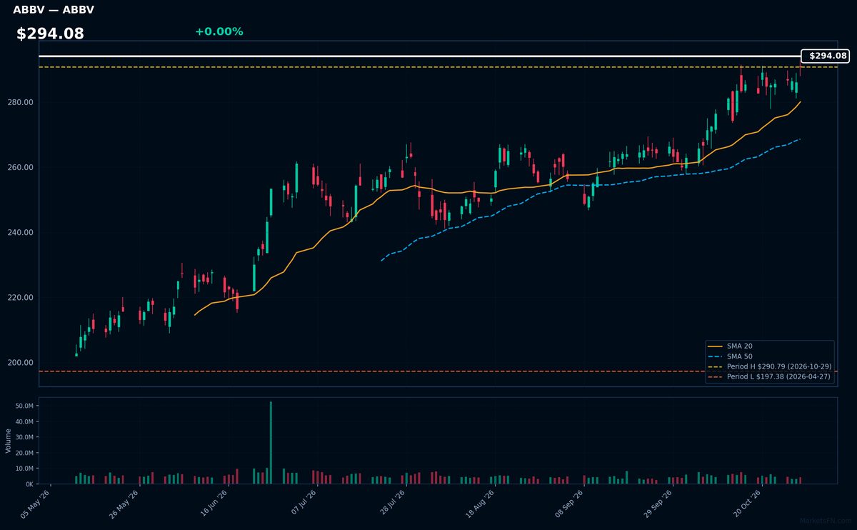 ABBV chart
