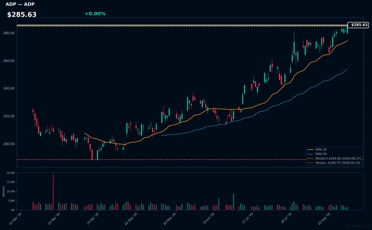 ADP chart