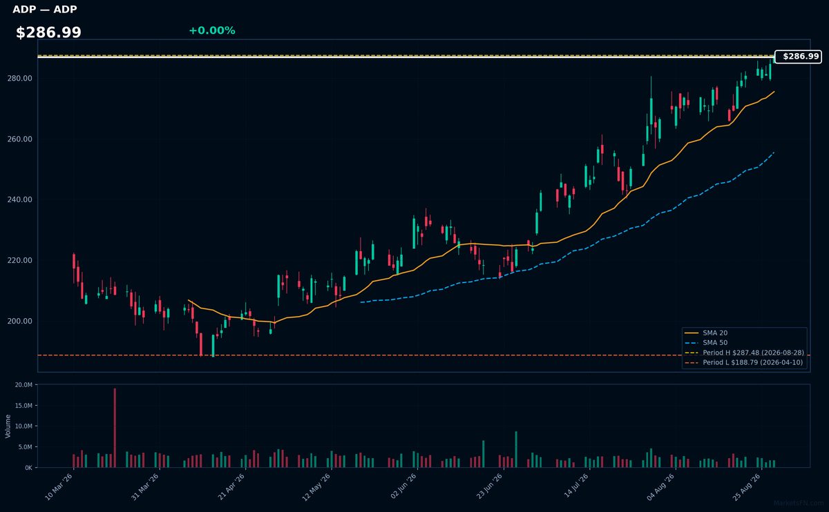 ADP chart