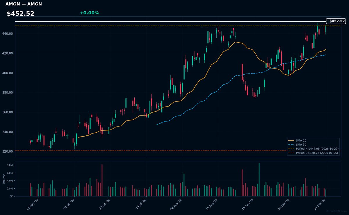AMGN chart