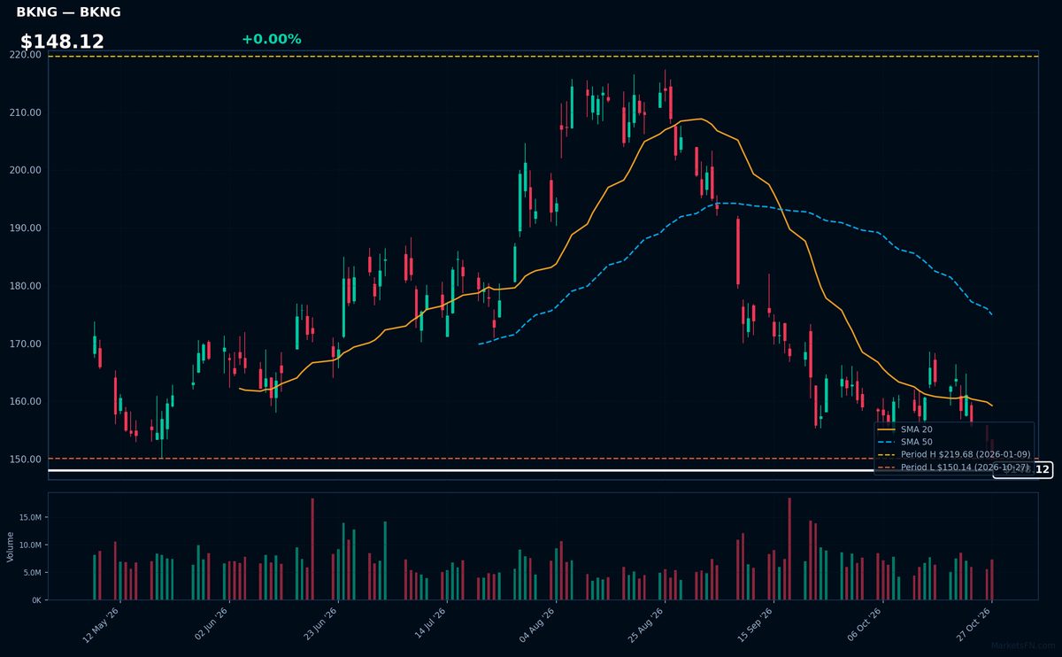 BKNG chart