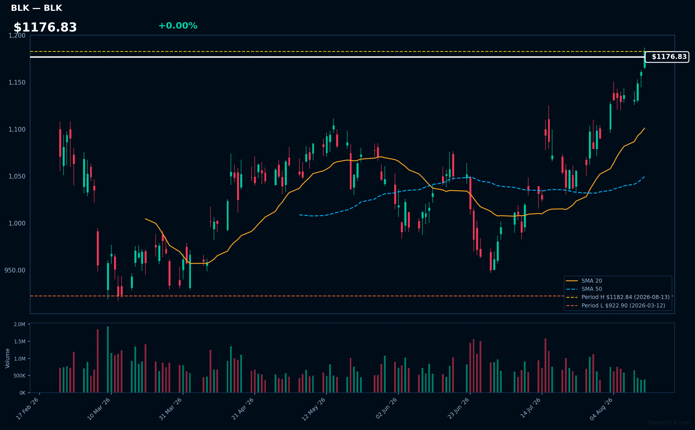 BLK chart