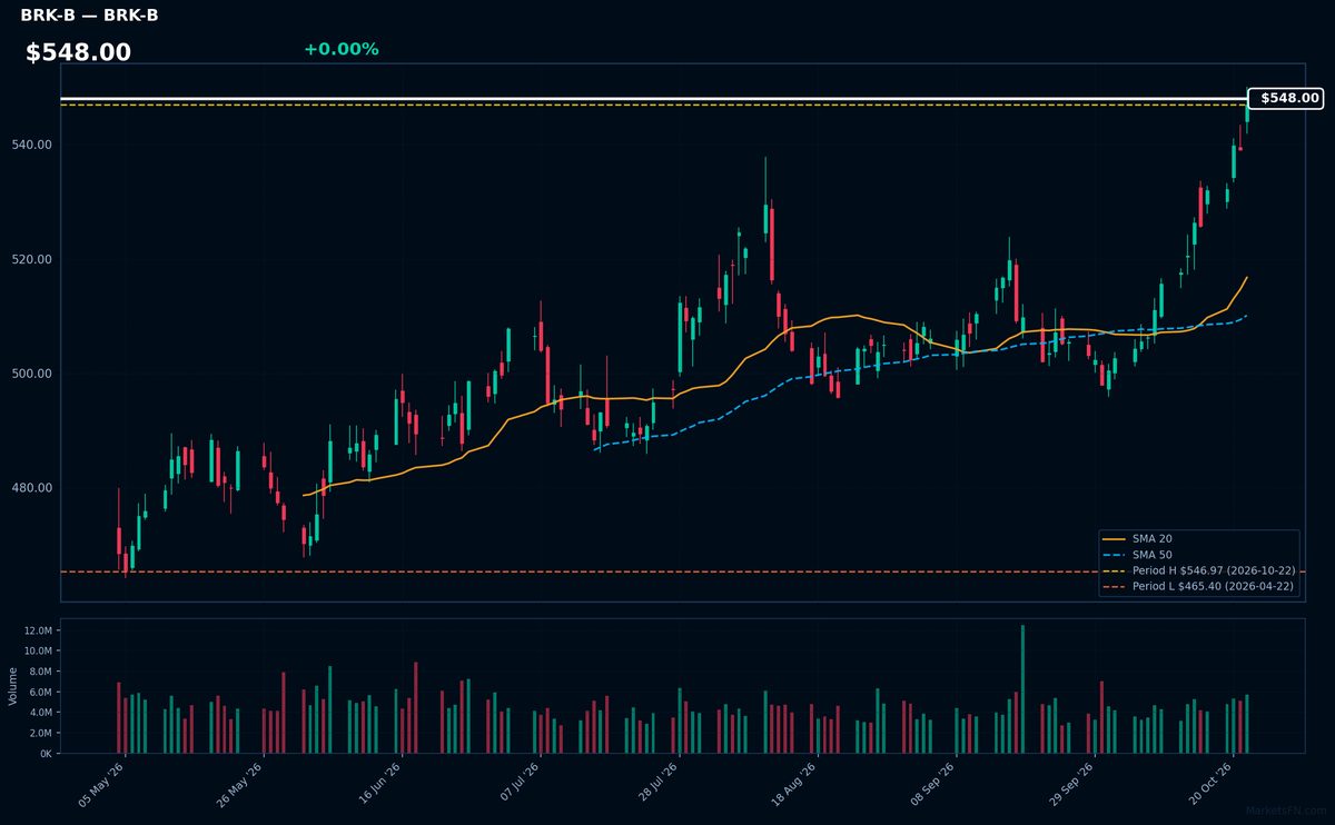 BRK-B chart