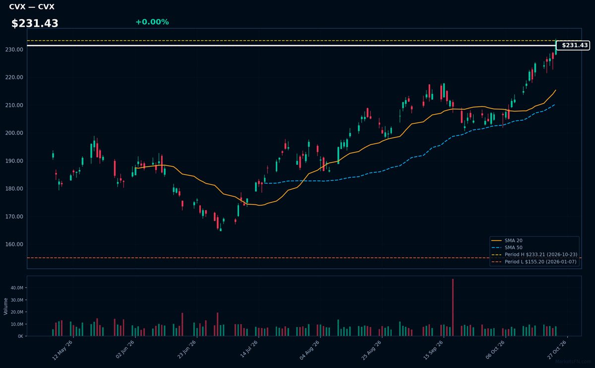 CVX chart